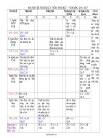 Ma trận đề kiểm tra học kì I Sinh học 7  Năm học 2016201720988