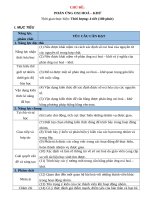 kế hoạch bài dạy cánh diều 10  PHẢN ỨNG OXI hóa KHỬ