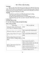 Giáo trình kiểm tra sửa chữa Pan ô tô (Nghề: Công nghệ ô tô - Cao đẳng): Phần 2 - Trường CĐ nghề Việt Nam - Hàn Quốc thành phố Hà Nội