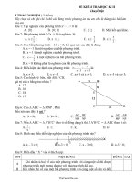Đề kiểm tra học kì II môn Toán (Khuyết tật)25750