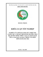 NGHIÊN CỨU MỐI QUAN HỆ GIỮA NHIỆT ĐỘ,