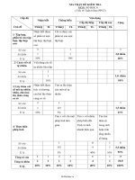 Đề 02 kiểm tra 1 tiết môn: số học 634819