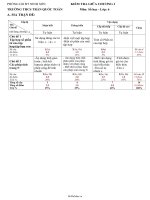 Kiểm tra giữa chương I môn: số học  Lớp: 642029