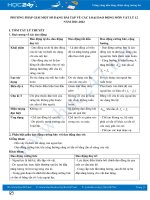 Phương pháp giải một số dạng bài tập về các loại dao động môn Vật lý 12 năm 2021-2022