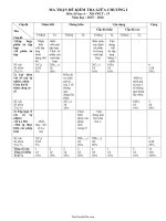 Đề kiểm tra giữa chương I môn Số học 6  Tiết ppct: 1943532