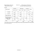 Kiểm tra học kỳ I: Môn toán 9 (Tiết 3132 )51649