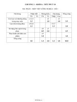 Ma trận  Một tiết Công nghệ 6  Đề 153412