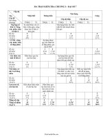 Đề kiểm tra 1 tiết môn: Đại số 7 đề số 2 ( tiết 22 tuần 11 theo ppct)48468