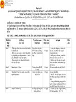 QUY TRÌNH NỘI BỘ GIẢI QUYẾT THỦ TỤC HÀNH CHÍNH CỦA SỞ Y TẾ TIẾP NHẬN VÀ TRẢ KẾT QUẢ TẠI TRUNG TÂM PHỤC VỤ HÀNH CHÍNH CÔNG TỈNH VĨNH PHÚC