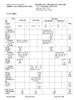 Đề thi học kì 2 môn GDCD lớp 7 năm 2020-2021 có đáp án - Trường THCS Trần Quốc Toản