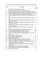 CHUONG TRINH BOI DUONG HSG VAN 8 