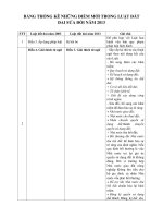 BẢNG THỐNG KÊ NHỮNG ĐIỂM MỚI TRONG LUẬT ĐẤT ĐAI SỬA ĐỔI NĂM 2013