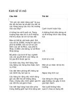 Bộ câu hỏi trắc nghiệm kinh tế vi mô