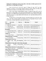 Thong bao ve thong tin CBCC-VC co tham quyen cua So KH&CN An Giang