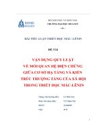 TIỂU LUẬN TRIẾT học mác  LÊNIN vận DỤNG QUY LUẬT về mối QUAN hệ BIỆN CHỨNG GIỮA cơ sở hạ TẦNG và KIẾN TRÚC THƯỢNG TẦNG của xã hội TRONG TRIẾT học mác LÊNIN 