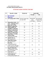 SỔ-KHENTHUONG-STP-NAM-2002-N