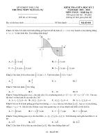 Đề giữa HK2 Toán 12 năm 2021 – 2022 trường THPT Ngô Gia Tự – Đắk Lắk