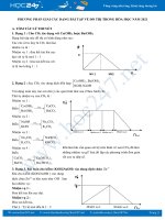 Phương pháp giải các dạng bài tập về đồ thị trong Hóa học năm 2021