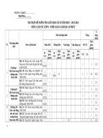 MA TRẬN, đặc TẢ, đề KT GKII   SỬ 9 