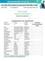 BẢNG THỐNG kê tác PHẨM    tác GIẢ   THỂ LOẠI 