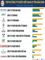 Kinh tế dược p1 DOANHNGHIEPLUATDOANHNGHIEP