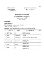 Thao THCS minh khai  phu luc 1  HĐTN HN 6 ke hoach to chuyen mon  2021 2022 