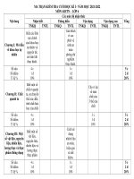 Khoa hoc tu nhien 6 bo sach KNTTVCS 