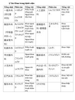 Từ vựng y tế bằng tiếng Nhật