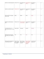 Ôn thi trắc nghiệm có đáp án môn IT01.2.026 - Kỹ thuật lập trình cơ sở