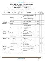 Ma Trận Đề Kiểm Tra Tiếng Anh 8 Giữa Học Kỳ 2-Hệ 10 Năm-Quảng Nam 2020-2021