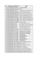 Ôn thi môn IT08 - Ngôn ngữ truy vấn dữ liệu có đáp án