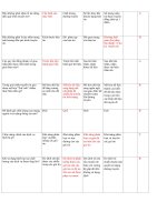 Ôn thi trắc nghiệm - Môn IT11 - Mạng và truyền thông