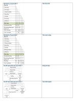Ôn thi có đáp án - Môn IT12 - PHÂN TÍCH THIẾT kế hệ THỐNG