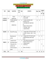 Ma Trận Đề Kiểm Tra Tiếng Anh 7 Chương Trình 10 Năm (2 Kỹ Năng) Giữa Học Kỳ 1 Năm Học 2020-2021