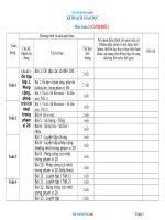 Kế Hoạch Giáo Dục Môn Toán Lớp 2 Sách Cánh Diều