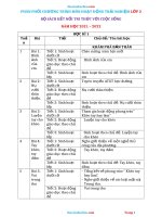 Phân Phối Chương Trình Môn Hoạt Động Trải Nghiệm Lớp 2 Kết Nối Tri Thức