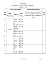 Kế Hoạch Giáo Dục Môn Tự Nhiên Xã Hội Lớp 2 Sách Kết Nối Tri Thức