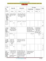 Ma Trận Đề Kiểm Tra Toán 8 Giữa Học Kỳ 1 Năm Học 2020-2021
