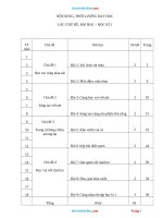 Giáo Án Mĩ Thuật Lớp 2 Sách Cánh Diều Học Kỳ 1