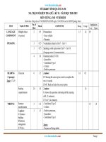 Ma Trận Đề Kiểm Tra Tiếng Anh 9 Giữa Học Kỳ 2-Sách Thí Điểm-Quảng Nam 2020-2021