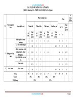 Ma Trận Đề Kiểm Tra Môn Hóa 10 Giữa Học Kỳ 2 Có Bảng Đặc Tả Chi Tiết