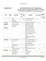 Ma Trận Đề Kiểm Tra Tiếng Anh 6 Giữa Học Kỳ 2-CT 10 Năm-Sở GD&ĐT Quảng Nam 2020-2021