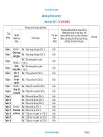 Kế Hoạch Giáo Dục Đạo Đức 2 Sách Cánh Diều