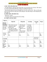 Ma Trận Đề Kiểm Tra Môn Văn 9 Giữa Học Kỳ 1 Năm Học 2020-2021