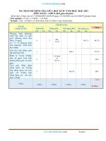 Ma Trận Đề Kiểm Tra Môn Toán 8 Giữa Học Kỳ 2 Sở GD&ĐT Quảng Nam 2020-2021