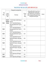 Kế Hoạch Giáo Dục Môn Thể Dục Lớp 2 Sách Chân Trời Sáng Tạo