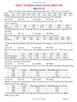 Trắc Nghiệm Nhận Dạng Biểu Đồ Địa Lí 12 Có Đáp Án