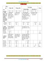 Ma Trận Đề Kiểm Tra Toán 6 Giữa Học Kỳ 1 Năm Học 2020-2021