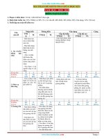 Ma Trận Đề Kiểm Tra Vật Lí 7 Giữa Học Kỳ 1 Năm Học 2020-2021