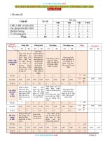 Ma Trận Đề Kiểm Tra Toán 9 Giữa Học Kỳ 1 Năm Học 2020-2021